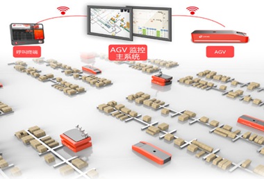 管理和調(diào)度不同車(chē)型、不同導(dǎo)航方式的AGV